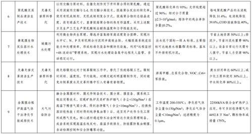 國(guó)家發(fā)展改革委公示綠色技術(shù)推廣目錄名單，推動(dòng)經(jīng)濟(jì)綠色轉(zhuǎn)型