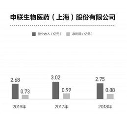 科創(chuàng)板藥企 技術(shù)來源、產(chǎn)品推廣與申報(bào)路線的多元選擇
